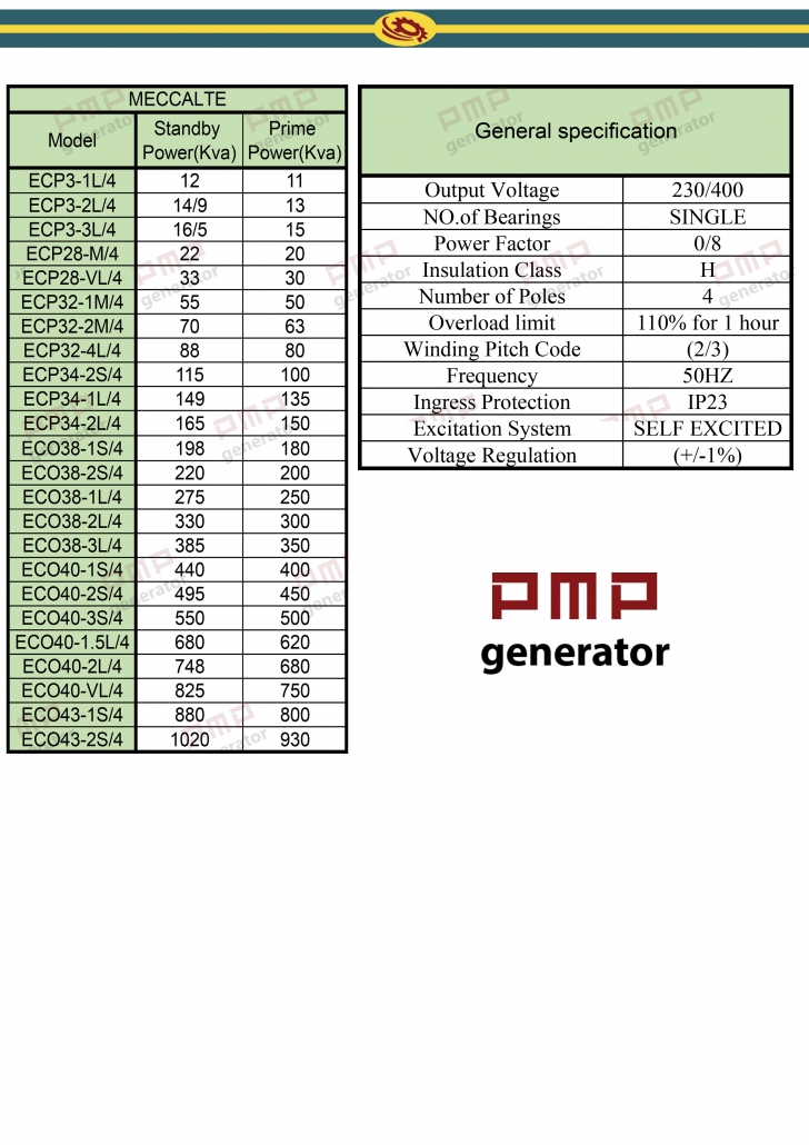 mecc alte alternator