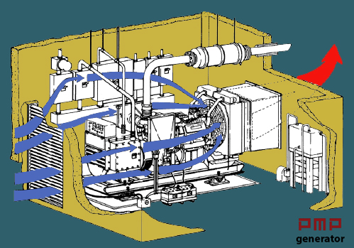 Air-Flow-in-heating-plant-room